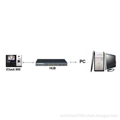 Ten Years Golded Manufacturer of Digital Time Zone Clock(HF-Iclock900)